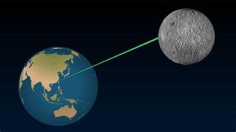从太阳到地球的距离是多少光年？|秒差距|地球|尺度_新浪新闻