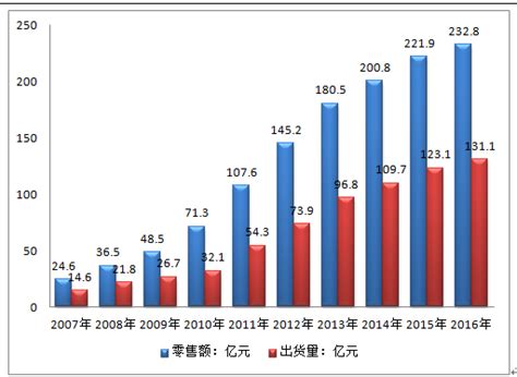 户外广告市场分析报告_2021-2027年中国户外广告市场前景研究与市场前景预测报告_中国产业研究报告网