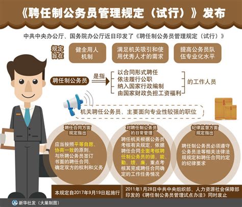 图表：《聘任制公务员管理规定（试行）》发布 | 赣州市政府信息公开