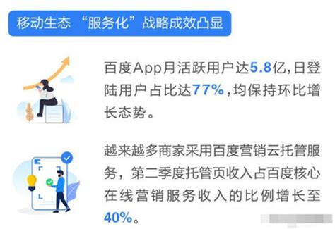 百度：4Q17营收同比增长29%，运营利润翻倍 | 互联网数据资讯网-199IT | 中文互联网数据研究资讯中心-199IT