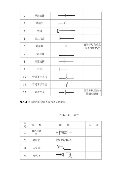 给水排水制图标准图片 给水排水制图标准图片