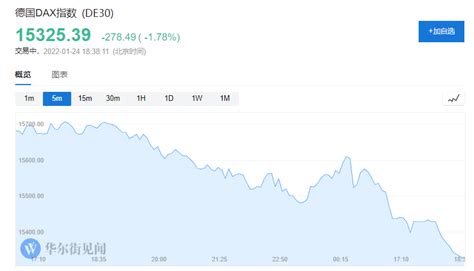 欧股全线下跌：欧洲斯托克600指数跌2%，创一个月新低_影响_密克_数据