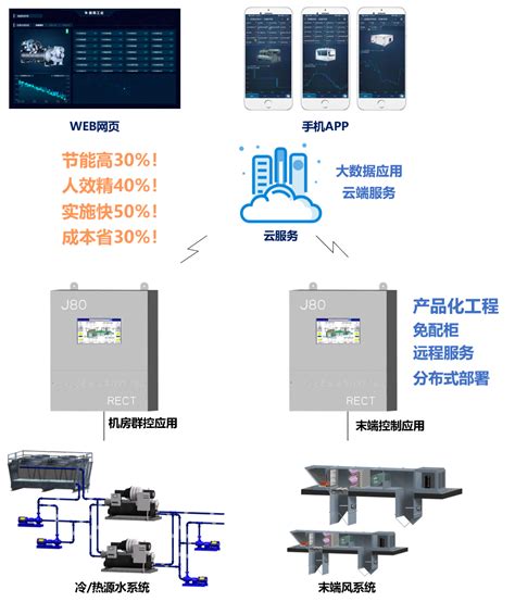 数据中心机房降噪隔声,噪声控制_数据中心机房降噪_杭州汉克斯隔音技术工程有限公司