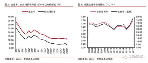 中国人口预测报告2021版,数据统计,欢迎访问-校企合作网