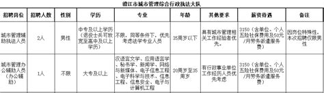 2024年澄江市城市管理综合行政执法大队招聘城市管理辅助执法人员公告