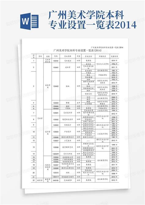 黑龙江工商学院专业设置一览表-黑龙江工商学院教务处