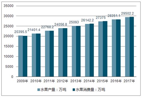 2020年中国果蔬汁饮料行业现状及市场规模分析__财经头条
