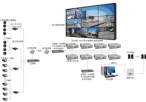 重庆监控设备安装：数字高清网络视频监控系统浅析_常见问题-新闻中心-重庆劲浪科技