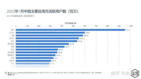 微信搜一搜月活数增长至8亿，搜索量同比增长54%_驱动中国