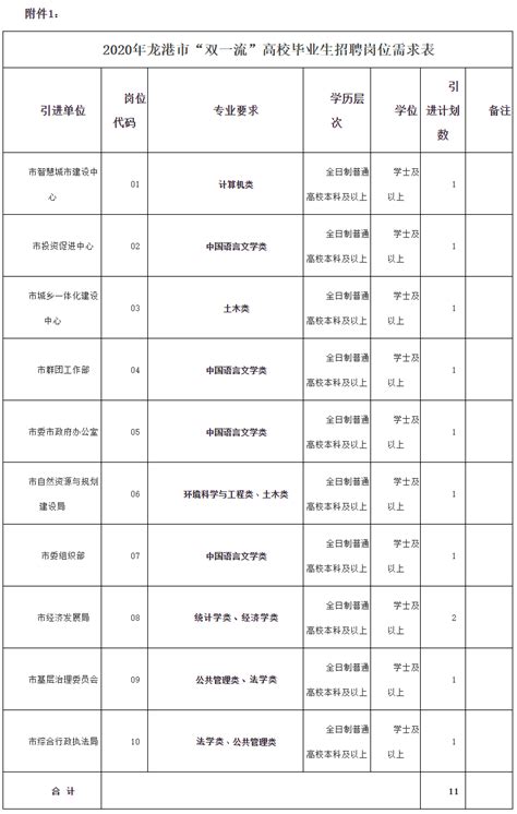 浙江温州龙港市事业单位面向全国“双一流”高校毕业生招聘11人公告,国家公务员考试，公务员考试网，公务员