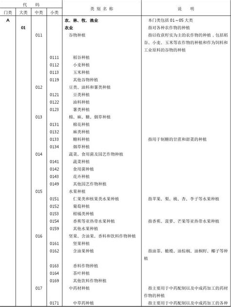 中国行业分类标准_word文档在线阅读与下载_免费文档