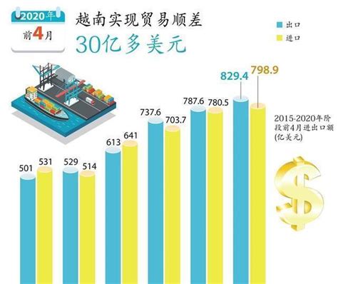 2022中国贸易顺差数据（附详细版中国贸易顺差历年数据分析！） - 拼客号