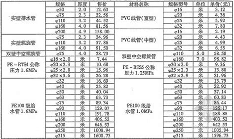2013年6月陕西材料价格信息（第3期）134页-清单定额造价信息-筑龙工程造价论坛