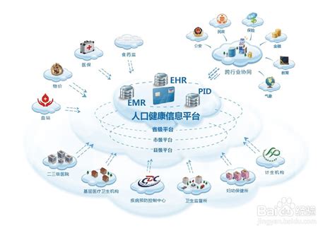 企业信息系统集成/整合解决方案_北京金科吉瑞科技有限公司
