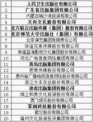 中国文化产业行业上市公司-文化产业业务业绩对比(一) - 前瞻产业研究院