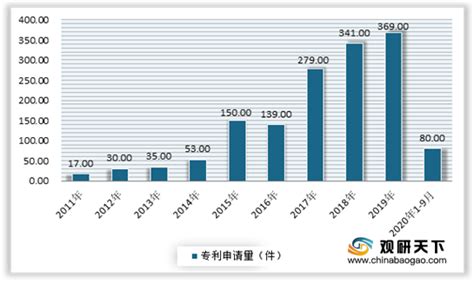 仓储物流市场分析报告_2020-2026年中国仓储物流市场前景研究与市场年度调研报告_中国产业研究报告网