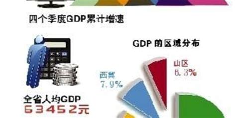 2021年我国人均GDP1.25万美元，放在亚洲能排第几？__财经头条