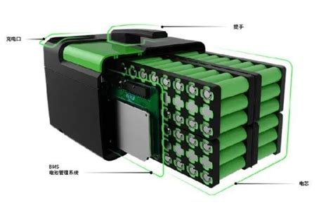 石墨烯电池和锂电池哪个更好？石墨烯电池和锂离子电池区别-CarMeta