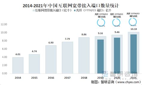 2017年一季度《中国宽带普及状况报告》发布 我国移动宽带用户超过10亿--中国信通院