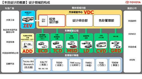 techstream软件丰田OTC检测仪 专用诊断16.30.013 17.20.013 软件-淘宝网
