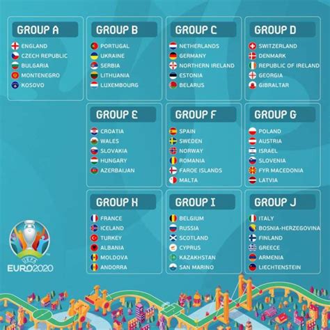 2020欧洲杯预选赛抽签分组出炉：德国再遇荷兰，英格兰意大利好签 - 周到上海