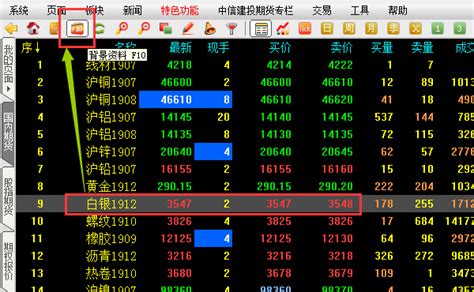 白银期货交易代码 白银期货交易单位是多少-中信建投期货上海