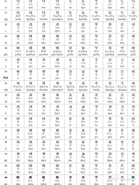 韩语学习 | 教你快速掌握发音，认识四十音 - 知乎