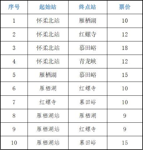 北京西站列车时刻表哪里有买的？-北京西站列车时刻表