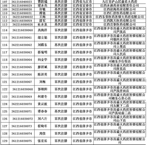 院电话号码表-中国测绘科学研究院