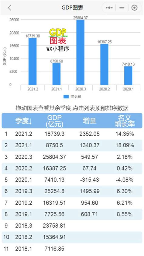 2021年上半年河北省GDP_凤凰网