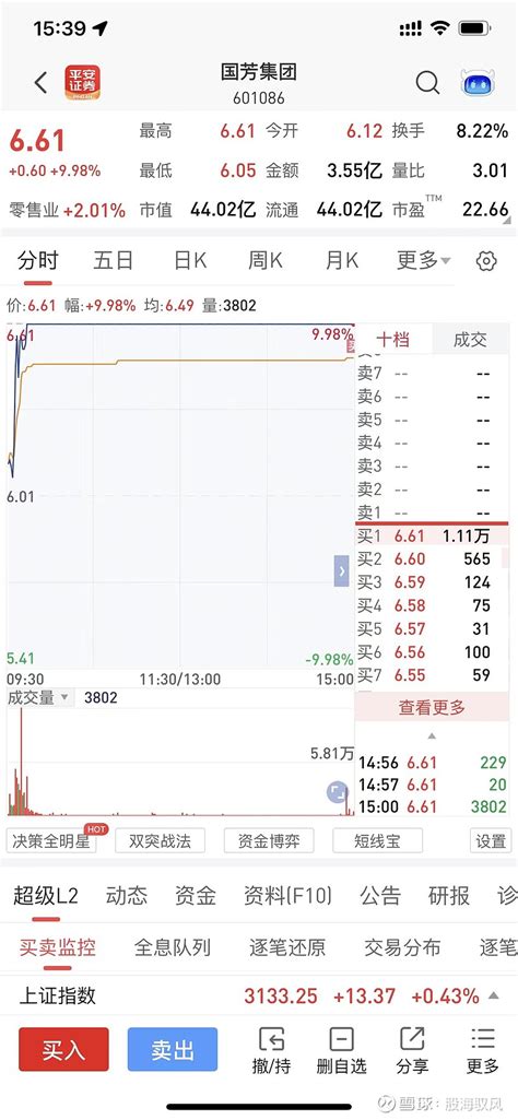 龙虎榜 | 国芳集团今日涨停，上榜营业部席位合计净卖出832.37万元|界面新闻 · 快讯