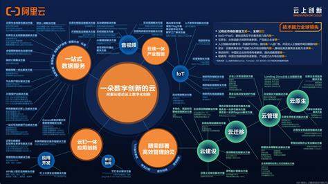 如何使用access来建立数据库