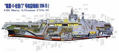 2022年8月10日，美国海军“尼米兹”级航空母舰乔治·H.W……__财经头条