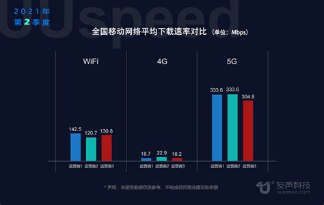 speedtest怎么看带宽 手机Speedtest怎么测网速_历趣