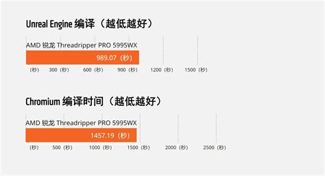 【AMD】基本情况及2020年业绩展望 一、CPU情况CPU市场按下游应用分成PC、笔记本、数据中心。PC、笔记本是intel的传统强势领域 ...