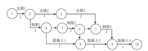 某工程双代号网络计划如图所示，其关键线路有( )条_二级建造师题库_帮考网