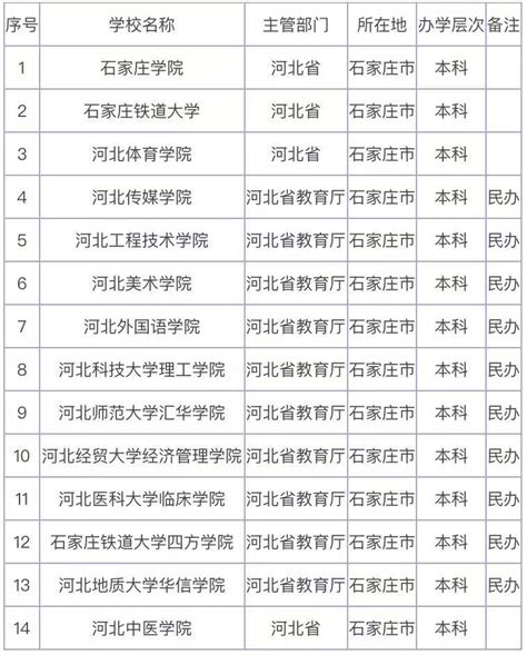 石家庄铁道大学专业评级排名(重点王牌专业名单)_大风车网
