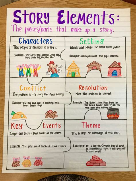 Story Elements Anchor Chart Teaching Story Elements S - vrogue.co