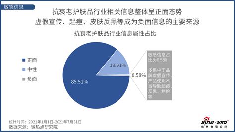 中国抗衰老行业发展趋势：抗衰老产品消费群体持续扩张__财经头条