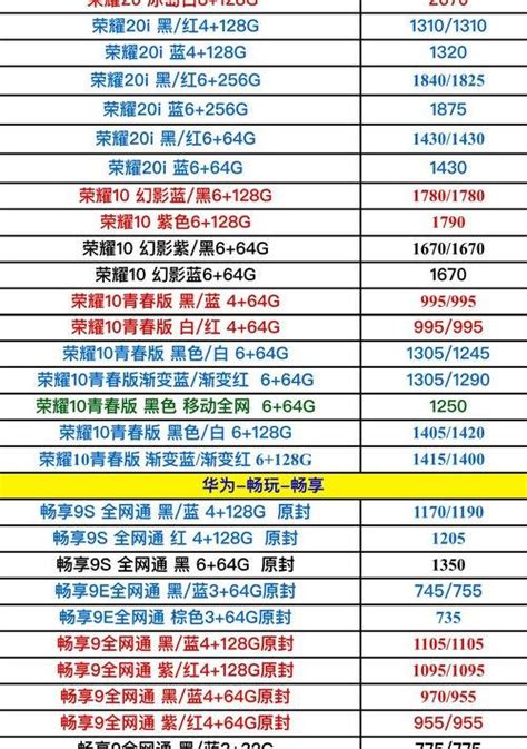 华强北手机批发价格表（2022年8月2日）-迅维网—维修资讯