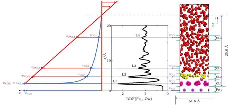 【JY】超详细的非牛顿流体模型使用方法-技术邻