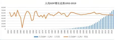 中国历年国内生产总值GDP数据(直接打印版、含走势图)_word文档在线阅读与下载_文档网