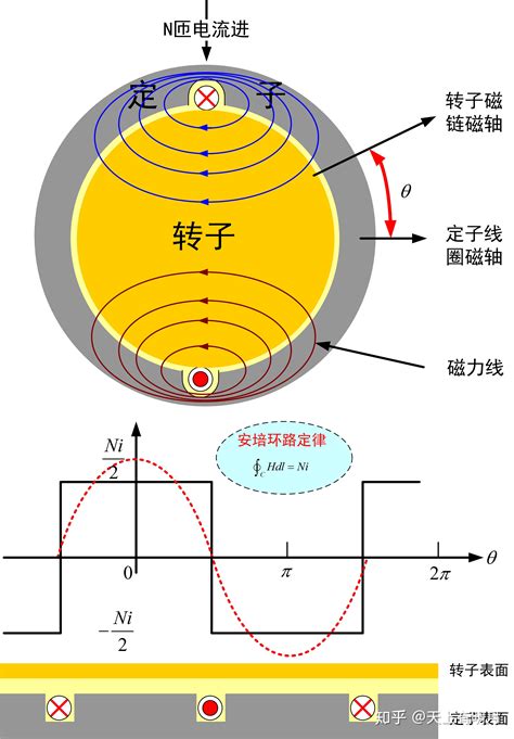 测量电动机绕组直流电阻可以判断什么(电机绕组阻值正常范围值)-上海奕步电机