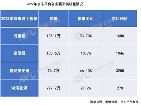 2017年中国智能卫浴线上市场洞察报告