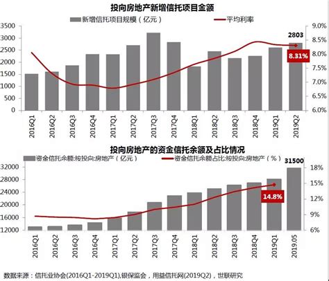 2019年上半年中国房地产市场报告-政策短周期 市场将筑底