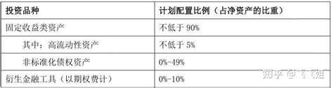 投资人买招行R2级理财，一个月亏5万，“卖者尽责”在哪里？ - 知乎