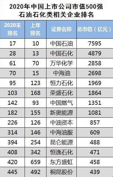 2015中国矿业公司排行榜（88家）-有色资讯-有色金属在线