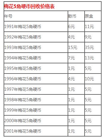 香港硬币收藏价格表（89个今日最新价格表）-迈博汇金