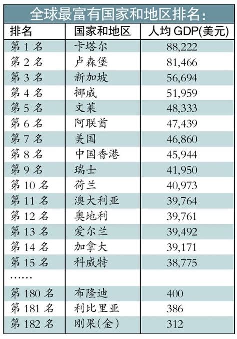 中国最穷的地方排名-排名时事政治