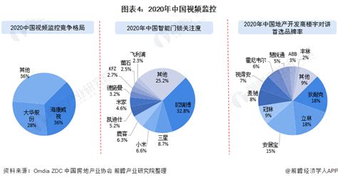 2021年中国AI+安防行业发展研究报告 - 知乎